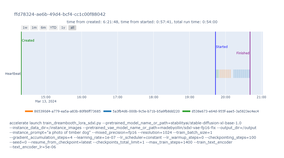 Timeline of one training job whose heartbeats come from three different nodes after interruptions; total run time was 54 minutes, with the full accelerate training command shown below