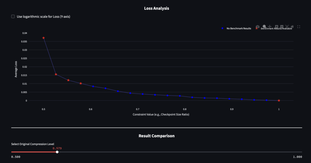 ANNA results visualized for Flux.1